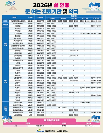 2026년 설연휴 문 여는 진료기관 및 약국
(새창열림)