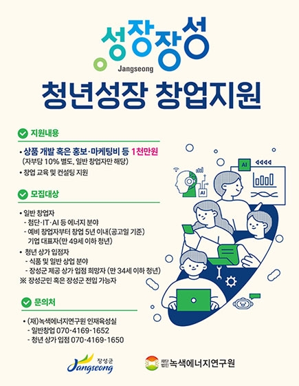 성장장성 청년성장 창업지원
지원내용
상품 개발 혹은 홍보 · 마케팅비 등 1천만원(자부담 10% 별도, 일반 창업자만 해당)
창업 교육 및 컨설팅 지원
모집대상
일반창업자 - 첨단 · IT · AI 등 에너지 분야 
- 예비 창업자부터 창업 5년 이내(공고일 기준) 기업 대표자(만 49세 이하 청년)
청년 상가 입점자 - 식품 및 일반 상업분야
- 장성군 제공 상가 입점 희망자(만34세 이하 청년) 
※장성군민 혹은 장성군 전입 가능자
문의처
(재)녹색에너지연구원 인재육성실 - 일반창업 070-4169-1652
- 청년 상가 입점 070-4169-1650
장성군 / 재단법인 녹색에너지연구원
(새창열림)