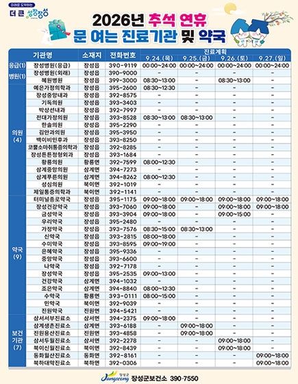 2026년 추석연휴 문 여는 진료기관 및 약국
(새창열림)