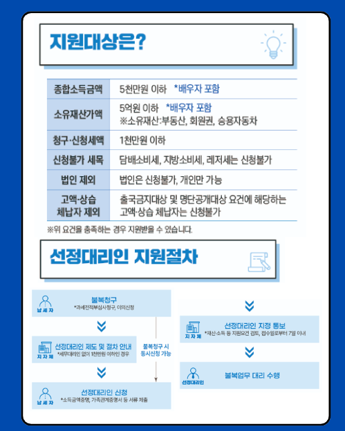 지방세 불복 업무 무료지원, 선정 대리인 제도와 함께하세요. 이미지 3