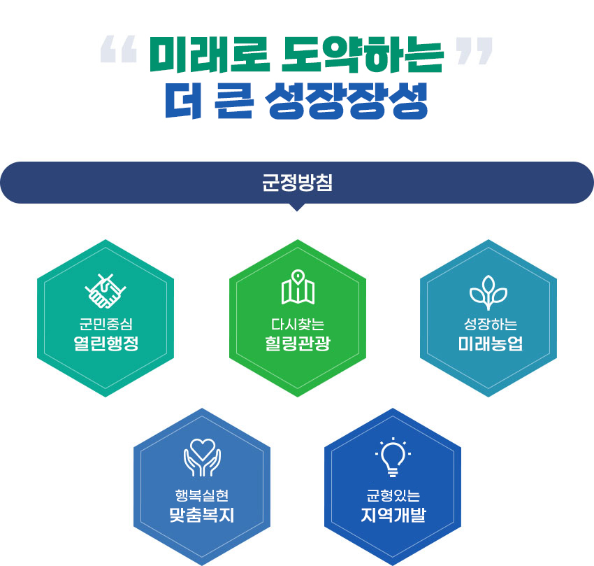 군정목표 화합과 변화! 군민이 행복한 장성 / 군정방침 소통하는 화합행정, 품격있는 문화관광, 앞서가는 일류농업, 희망주는 평생복지, 활력있는 지역경제
