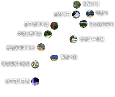 왼쪽 상단부터 반시계방향으로 남창계곡, 금곡 영화마을, 축령산편백숲, 홍길동테마파크, 평림댐장미공원, 상무평화공원, 필암서원, 장성호 수변길, 장성호 관광지, 백양사, 입암산성을 나타내는 이미지 - 오세요! 장성으로!