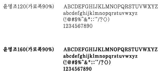 서체영문 / 윤명조120 (가로폭90%) ABCDEFGHIJKLMNOPQRSTUVWYZ abcdefghijklmnopqrstuvwxyz. (!@#$%^&;:/?<>). 1234567890
