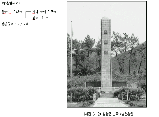 충혼탑 이미지로 충혼탑규모 - 총높이 10.88m, 좌대높이 0.78m, 탑고 10.1m, 봉안영령 : 2,739위