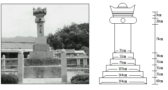 북이면 독립탑 이미지로 오른쪽엔 단면도 있음