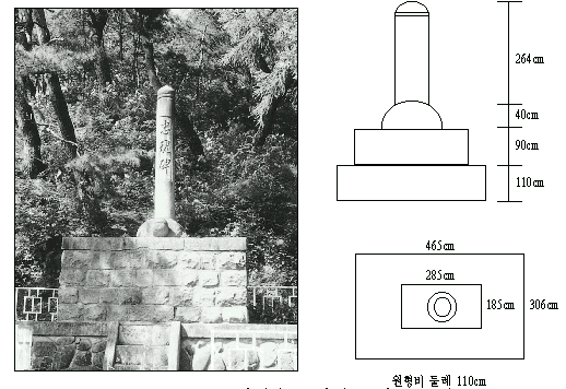 장성읍 수산리 동산 충혼비이미지로 오른쪽엔 단면도와 평면도가 있음. 원형비 둘레 110cm