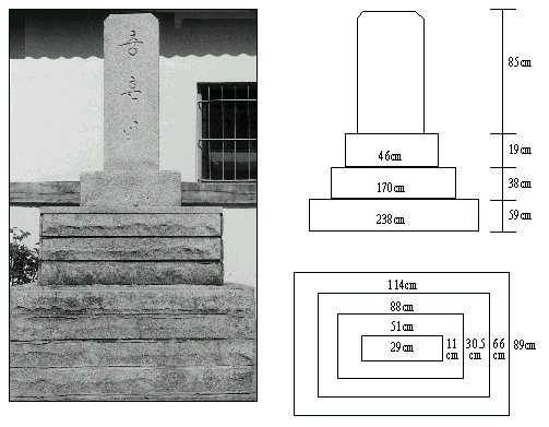 서삼면 충혼비 이미지로 오른쪽엔 단면도와 평면도 있음