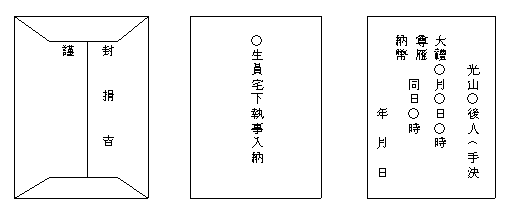 혼수 봉투 양식