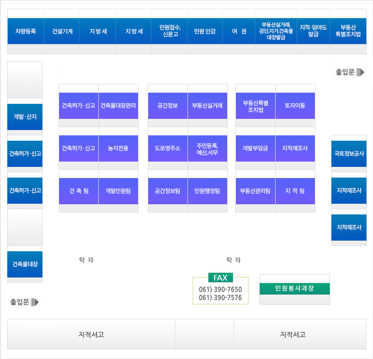 민원실배치도로 출입문은 양쪽에 아래쪽 위쪽에 있고 왼쪽 아래 출입문으로 들어가면 왼쪽부터 시계방향으로 건축물대장,건축허가신고,건축허가신고, 개발 산지, 차량등록, 건설기계, 지방세, 지방세, 민원접수/ 신문고, 민원 인감, 여권, 부동산실거래/검인/지가/건축물 대장발급, 지적 임야도 발급, 부동산 특별조치법, 오른쪽 출입문, 국토정보공사, 지적재조사, 지적재조사 업무를 보는곳이 있고, 중앙에는 건축허가 신고, 건축허가 신고, 건축팀, 건축물대장관리, 농지전용, 개발민원팀, 공강정보, 도로면주소, 공간정보팀, 부동산실거래, 주민등록/예산/서무, 민원행정팀, 부동산특별조치법, 개발부담금, 부동산관리팀, 토지이동, 지적재조사, 지적팀이 있으며 아래쪽에 탁자 2개와, 팩스, 민원봉사과장, 지적서고, 지적서고가 있다. fax는 061)390-7650,061)390-7576 