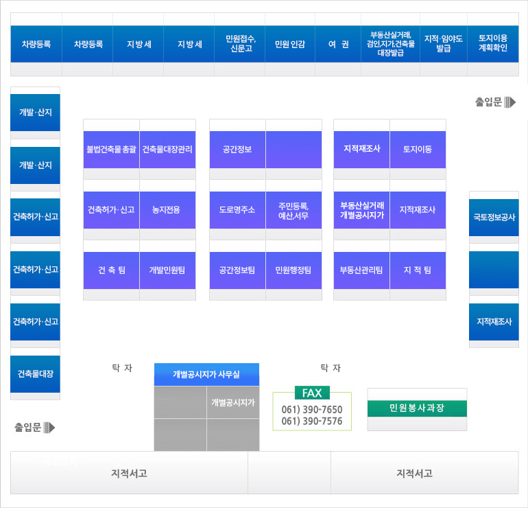 민원실배치도로 출입문은 양쪽에 아래쪽 위쪽에 있고 왼쪽 아래 출입문으로 들어가면 왼쪽부터 시계방향으로 건축물대장,건축허가신고,건축허가신고, 건축허가신고, 개발산지, 개발산지, 차량등록, 차량등록, 지방세, 지방세, 민원접수/ 신문고, 민원 인감, 여권, 부동산실거래/검인/지가/건축물 대장발급, 지적 임야도 발급, 토지이용계획확인, 오른쪽 출입문, 국토정보공사, 지적재조사 업무를 보는곳이 있고, 중앙에는 불법건축물 총괄, 건축물대장관리, 건축허가 신고, 농지전용, 건축팀, 개발민원팀, 공간정보, 도로면주소, 공간정보팀, 주민등록/예산/서무, 민원행정팀, 지적재조사, 부동산실거래개별공시지가, 부동산관리팀, 토지이동, 지적재조사, 지적팀이 있으며 아래쪽에 탁자 2개와 개별공시지가 사무실(개별공시지가), 팩스, 민원봉사과장, 지적서고, 지적서고가 있다. fax는 061)390-7650,061)390-7576 