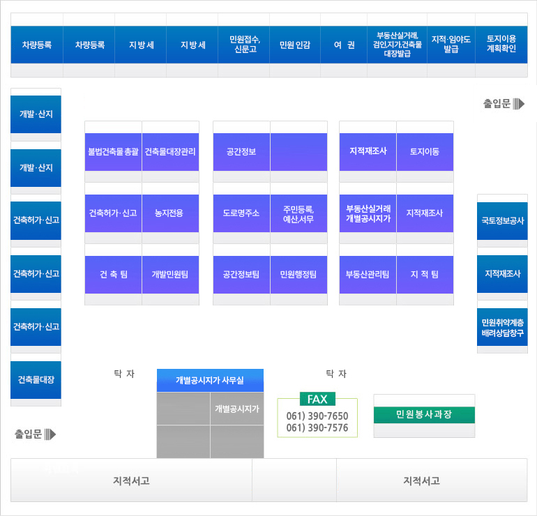 민원실배치도로 출입문은 양쪽에 아래쪽 위쪽에 있고 왼쪽 아래 출입문으로 들어가면 왼쪽부터 시계방향으로 건축물대장,건축허가신고,건축허가신고, 건축허가신고, 개발산지, 개발산지, 차량등록, 차량등록, 지방세, 지방세, 민원접수/ 신문고, 민원 인감, 여권, 부동산실거래/검인/지가/건축물 대장발급, 지적 임야도 발급, 토지이용계획확인, 오른쪽 출입문, 국토정보공사, 지적재조사, 민원취약계층 배려상담창구 업무를 보는곳이 있고, 중앙에는 불법건축물 총괄, 건축물대장관리, 건축허가 신고, 농지전용, 건축팀, 개발민원팀, 공간정보, 도로면주소, 공간정보팀, 주민등록/예산/서무, 민원행정팀, 지적재조사, 부동산실거래개별공시지가, 부동산관리팀, 토지이동, 지적재조사, 지적팀이 있으며 아래쪽에 탁자 2개와 개별공시지가 사무실(개별공시지가), 팩스, 민원봉사과장, 지적서고, 지적서고가 있다. fax는 061)390-7650,061)390-7576 