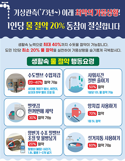 생활속 물 절약 행동요령