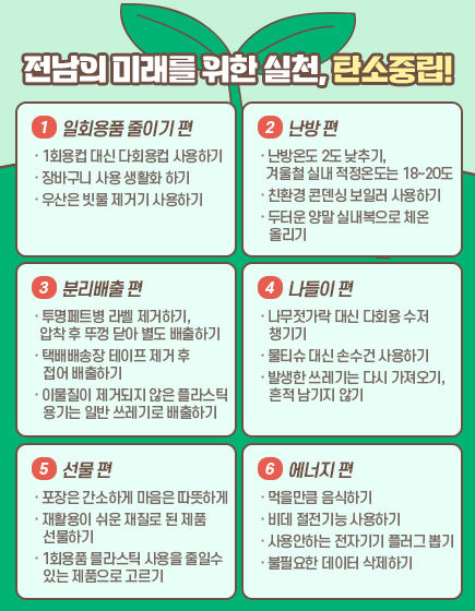 전남의 미래를 위한 실천, 탄소중립!
1. 일회용품 줄이기 편
 - 1회용컵 대신 다회용컵 사용하기
 - 장바구니 사용 생활화 하기
 - 우산은 빗물 제거기 사용하기
2. 난방 편
 - 난방온도 2도 낮추기, 겨울철 실내 적정온도는 18~20도
 - 친환경 콘덴싱 보일러 사용하기
 - 두터운 양말 실내복으로 체온 올리기
3. 분리배출 편
 - 투명페트병 라벨 제거하기, 압착 후 뚜껑 닫아 별도 배출하기
 - 택배배송장 테이프 제거 후 접어 배출하기
 - 이물질이 제거되지 않은 플라스틱 용기는 일반 쓰레기로 배출하기
4. 나들이 편
 - 나무젓가락 대신 다회용 수저 챙기기
 - 물티슈 대신 손수건 사용하기
 - 발생한 쓰레기는 다시 가져오기, 흔적 남기지 않기
5. 선물 편
 - 포장은 간소하게 마음은 따뜻하게
 - 재활용이 쉬운 재질로 된 제품 선물하기
 - 1회용품 믈라스틱 사용을 줄일수 있는 제품으로 고르기
6. 에너지 편
 - 먹을만큼 음식하기
 - 비데 절전기능 사용하기
 - 사용안하는 전자기기 플러그 뽑기
 - 불필요한 데이터 삭제하기
