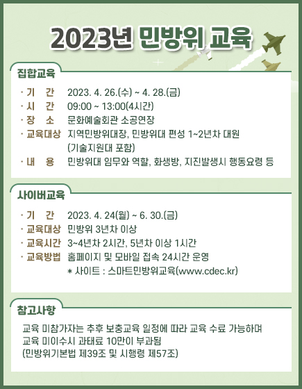 2023년 민방위 교육 /
        - 집합교육
          1) 기    간 : 2023. 4. 26.(수) ~ 4. 28.(금)
          2) 시    간 : 09:00 ~ 13:00(4시간)
          3) 장    소 : 문화예술회관 소공연장
          4) 교육대상 : 지역민방위대장, 민방위대 편성 1~2년차 대원(기술지원대 포함)
          5) 내    용 : 민방위대 임무와 역할, 화생방, 지진발생시 행동요령 등
        - 사이버교육
          1) 기    간 : 2023. 4. 24(월) ~ 6. 30.(금)
          2) 교육대상 : 민방위 3년차 이상
          3) 교육시간 : 3~4년차 2시간, 5년차 이상 1시간
          4) 교육방법 : 홈페이지 및 모바일 접속 24시간 운영
          * 사이트 : 스마트민방위교육(www.cdec.kr)
        - 참고사항 : 교육 미참가자는 추후 보충교육 일정에 따라 교육 수료 가능하며 교육 미이수시 과태료 10만이 부과됨(민방위기본법 제39조 및 시행령 제57조)