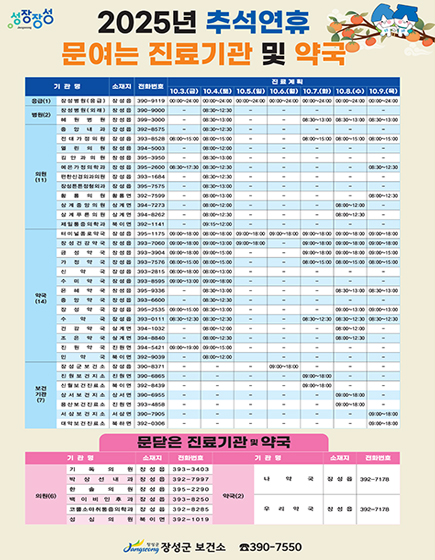 2025년 추석연휴 문여는 진료기관 및 약국