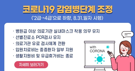 코로나19 감염병단계 조정(2급→4급으로 하향, 8.31.일자 시행)
병원급 이상 의료기관 실내마스크 착용 의무 유지
선별진료소 PCR검사 유지
의료기관 유료 검사체계 전환
입원치료비는 중증환자 일부 지원
생활지원비 및 유급휴가비는 종료
자세히 보러가기
(새창열림)