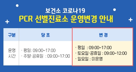 보건소 코로나19 PCR 선별진료소 운영변경 안내
선별진룟 운영시간 단축변경 안내
당 초
- 평일: 09:00~17:00
- 주말·공휴일  : 09:00~17:00
변 경
- 평일          : 09:00~17:00
- 토요일·공휴일 : 09:00~12:00
- 일요일        : 미운영