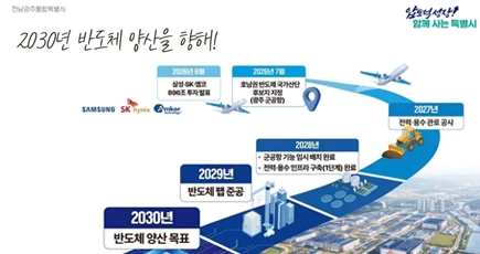 2030년 반도체 양산을 향해!