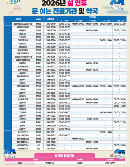 2026년 설연휴 문 여는 진료기관 및 약국
(새창열림)