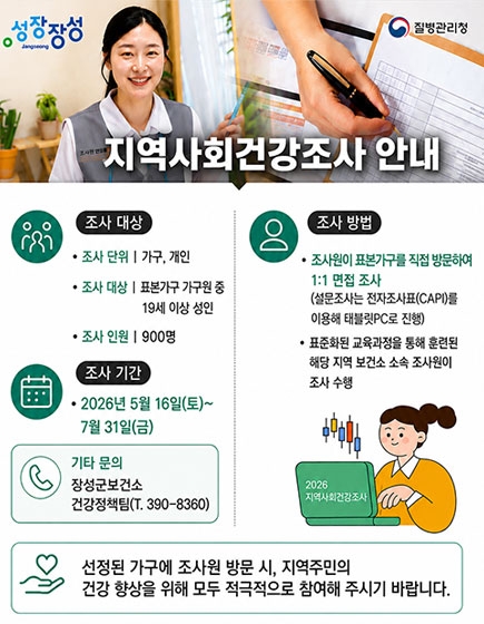 지역사회건강조사안내