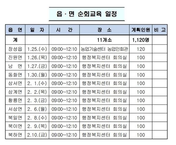 2023년 새해농업인실용교육 일정 이미지 1