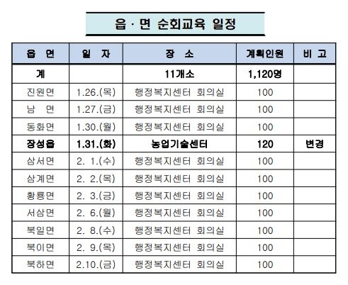 2023년 새해농업인실용교육 일정(변경) 이미지 1