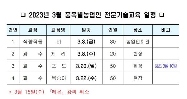 3월 품목별 농업인 교육 안내(일정 변경) 이미지 1