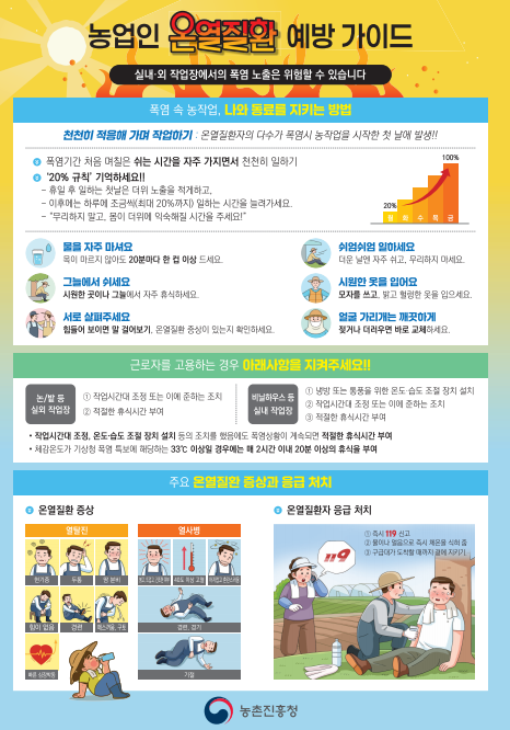 농업인 온열질환 예방가이드(8개국어-라오스어.미얀마어.영어.태국어.네팔어.몽골어.캄보디아어.베트남어)) 이미지 1