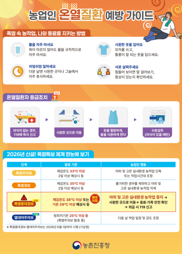 농업인 온열질환 예방가이드 이미지 1