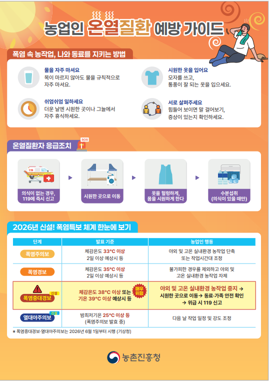 폭염기 농업인 안전사고예방 자료 이미지 1
