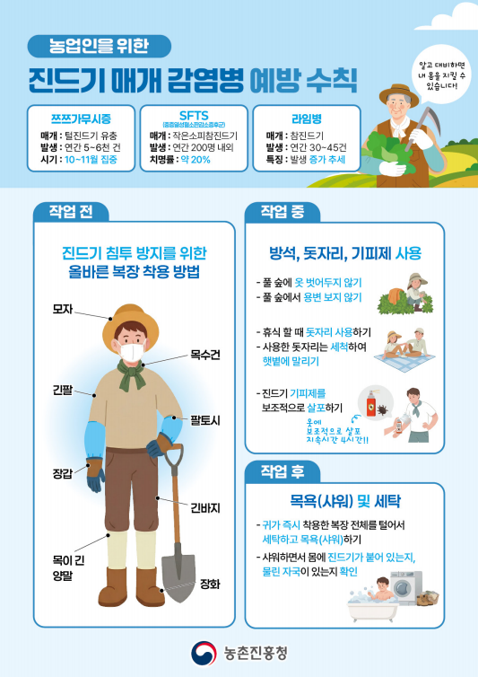 폭염기 농업인 안전사고예방 자료 이미지 1