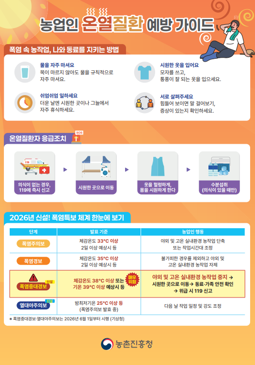농업인 온열질환 예방가이드 이미지 1