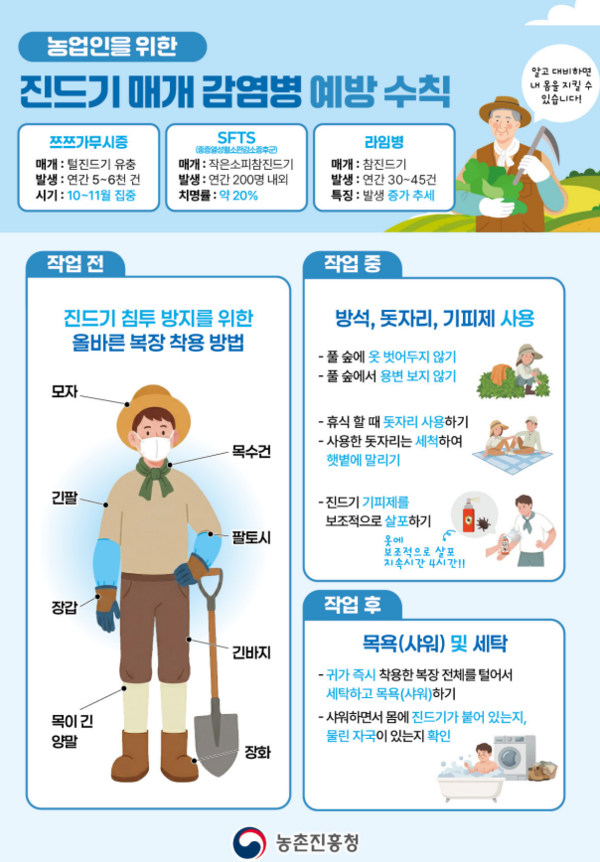 농업인을 위한 진드기 매개 감염병 예방수칙 이미지 1