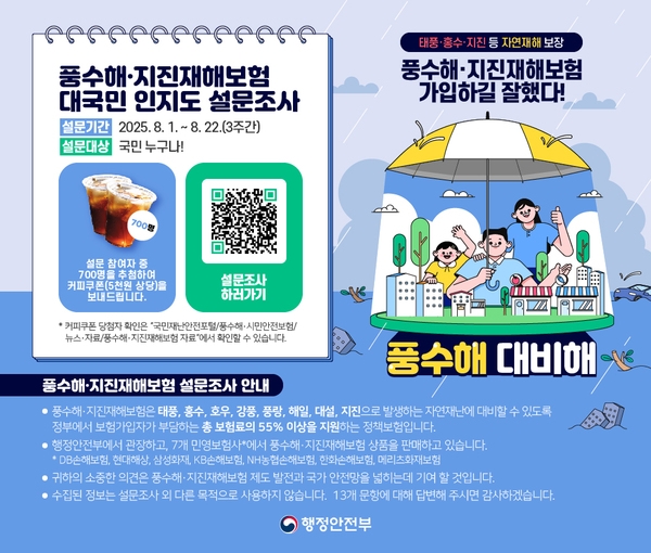 2025년도 풍수해·지진재해보험 인지도 설문조사 이미지 1