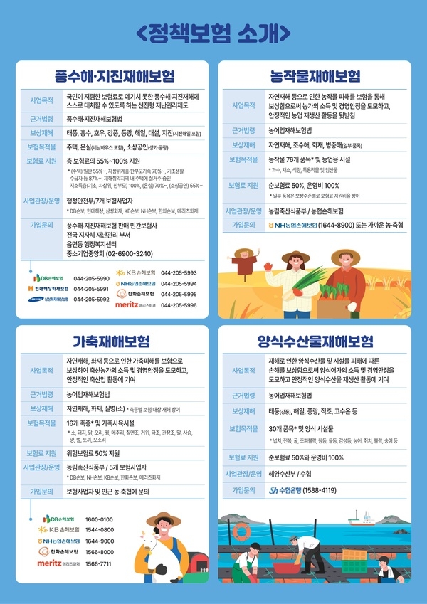 풍수해 관련 정책보험 안내 이미지 1