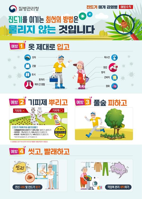 장성군 “가을철 4대 발열성 질환 예방 철저” 이미지 1