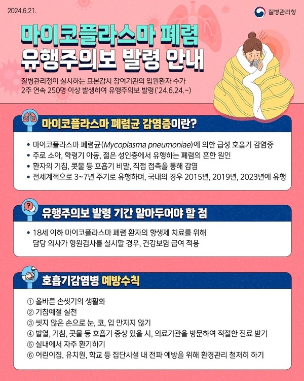 “마이코플라스마 폐렴 주의하세요” 이미지 1