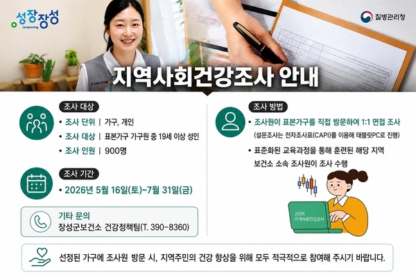 장성군, 900명 대상 ‘지역사회건강조사’ 실시…답례품 제공 - 복지 | 코리아NEWS