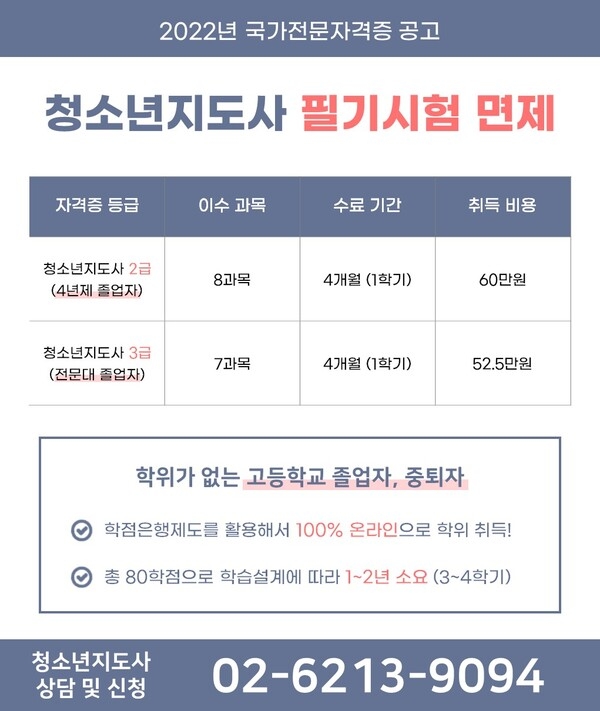 4개월 과정 청소년지도사 2 3급 시험 면제받고 국/가/자////격/////증 취득 이번이 마지막  비용은 60만원 소요 이미지 1