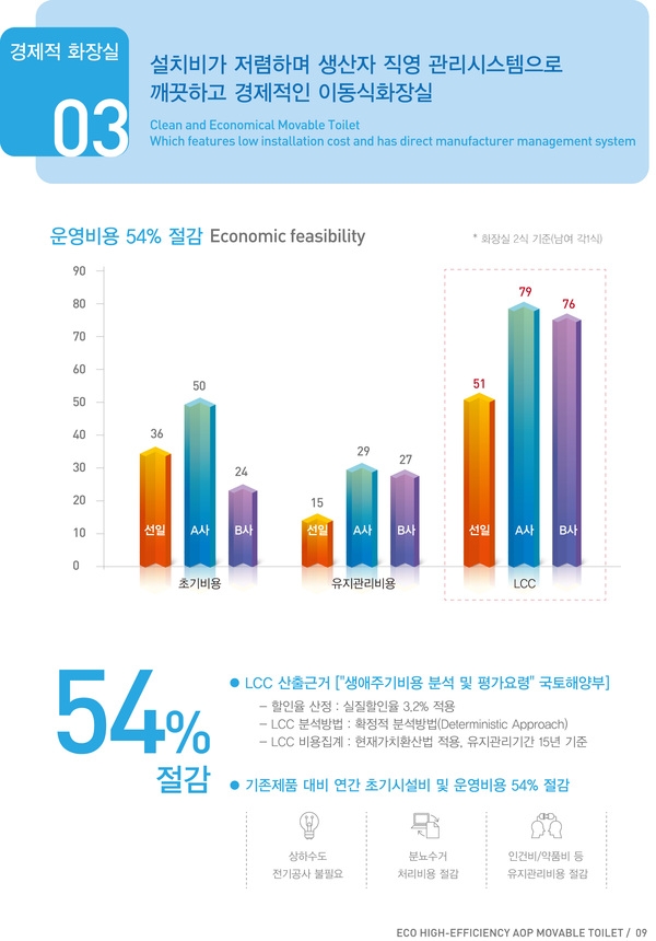 사람과 자연의 어울림 이동식 화장실 이미지 5